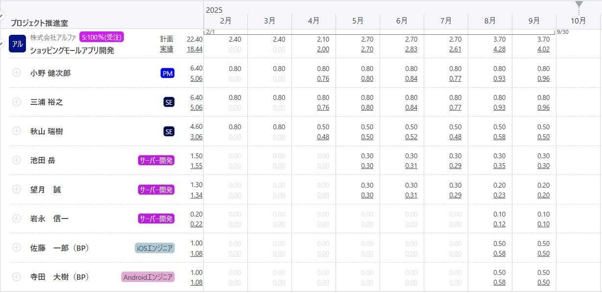 プロジェクト一覧