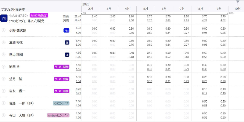 プロジェクト一覧