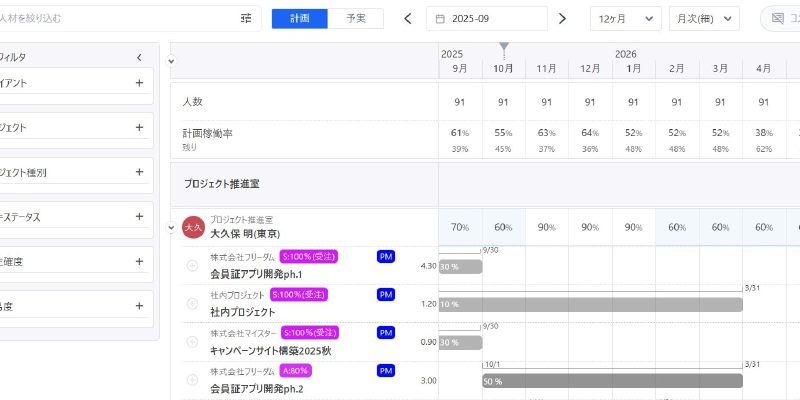 リソース管理（ダッシュボード）