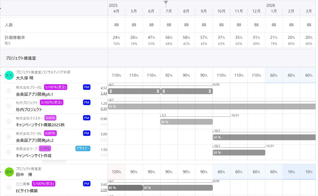 人材×プロジェクト
