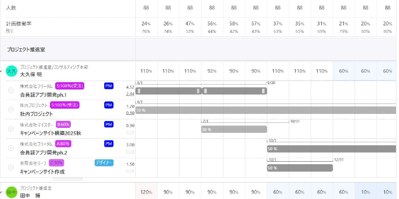 人材×プロジェクト / プロジェクト×人材