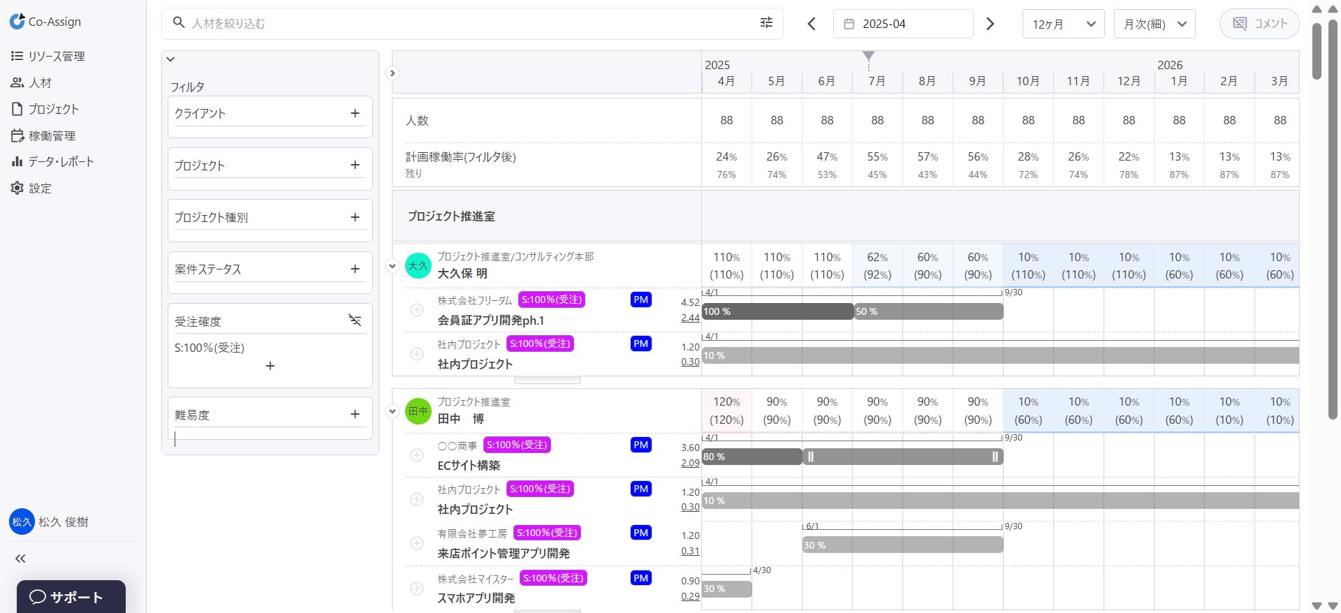プロジェクト×人材